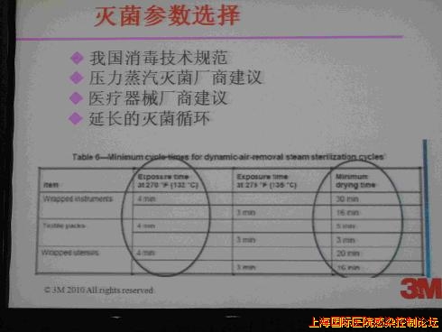 上海会议 301.jpg