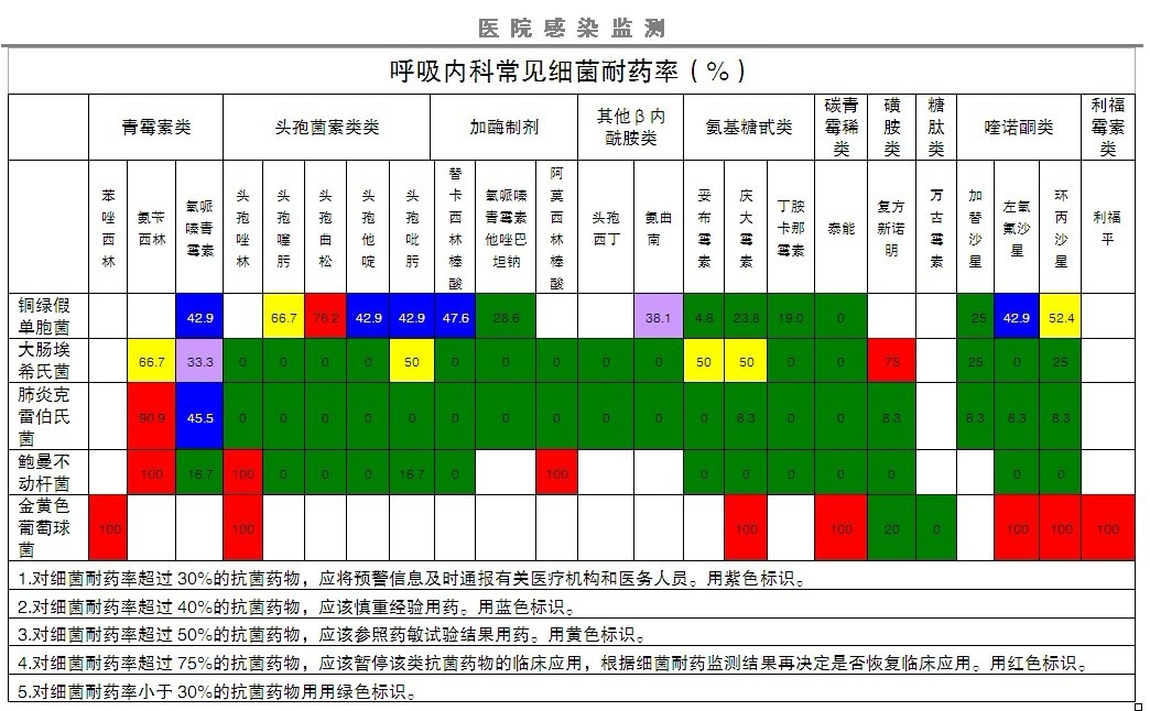 呼吸科预警图示.jpg