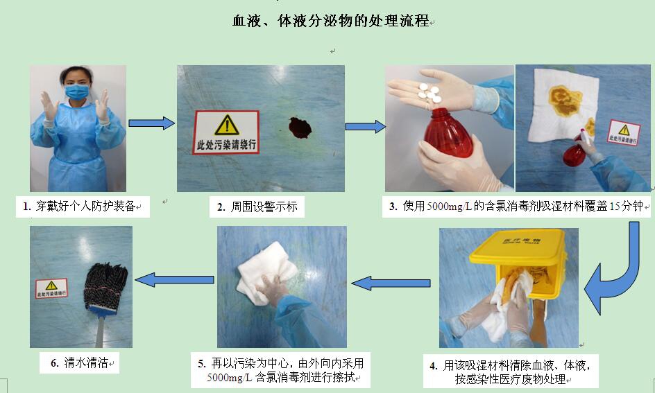 血液体液处理流程.jpg