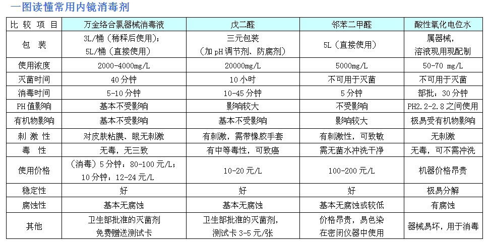 使用价格看不懂，解释一下行吗？
