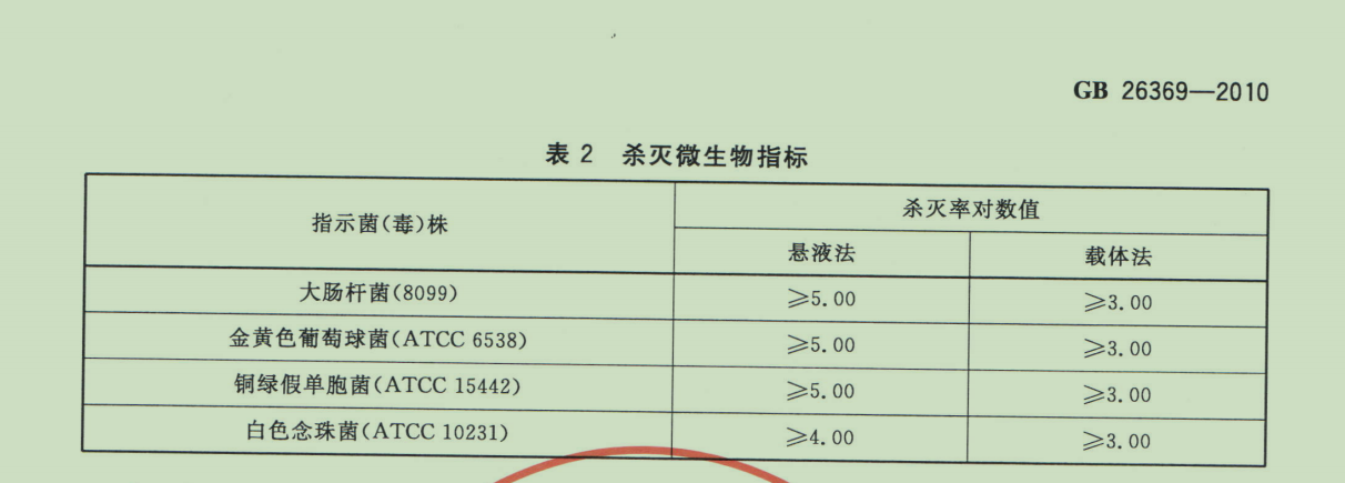 梅毒患儿可以使用双链季铵盐消毒湿巾擦拭暖箱吗，梅毒对哪些消毒剂敏感